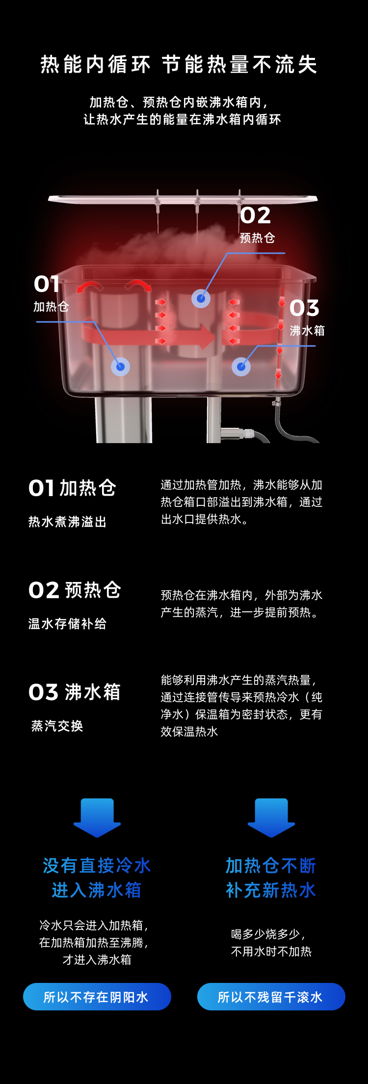 热能内循环