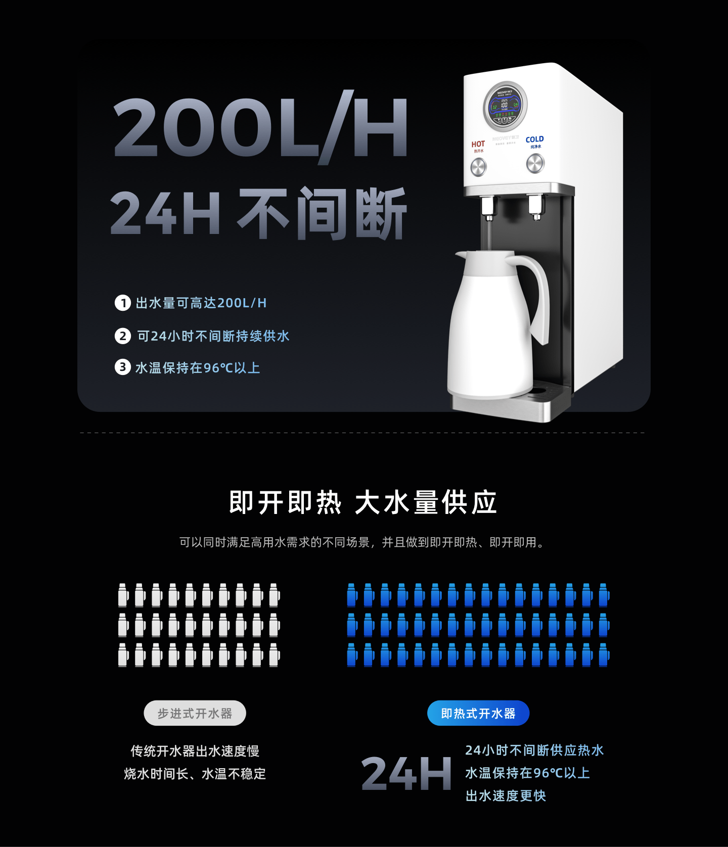 NV-T12-3SH3(吧台按键)