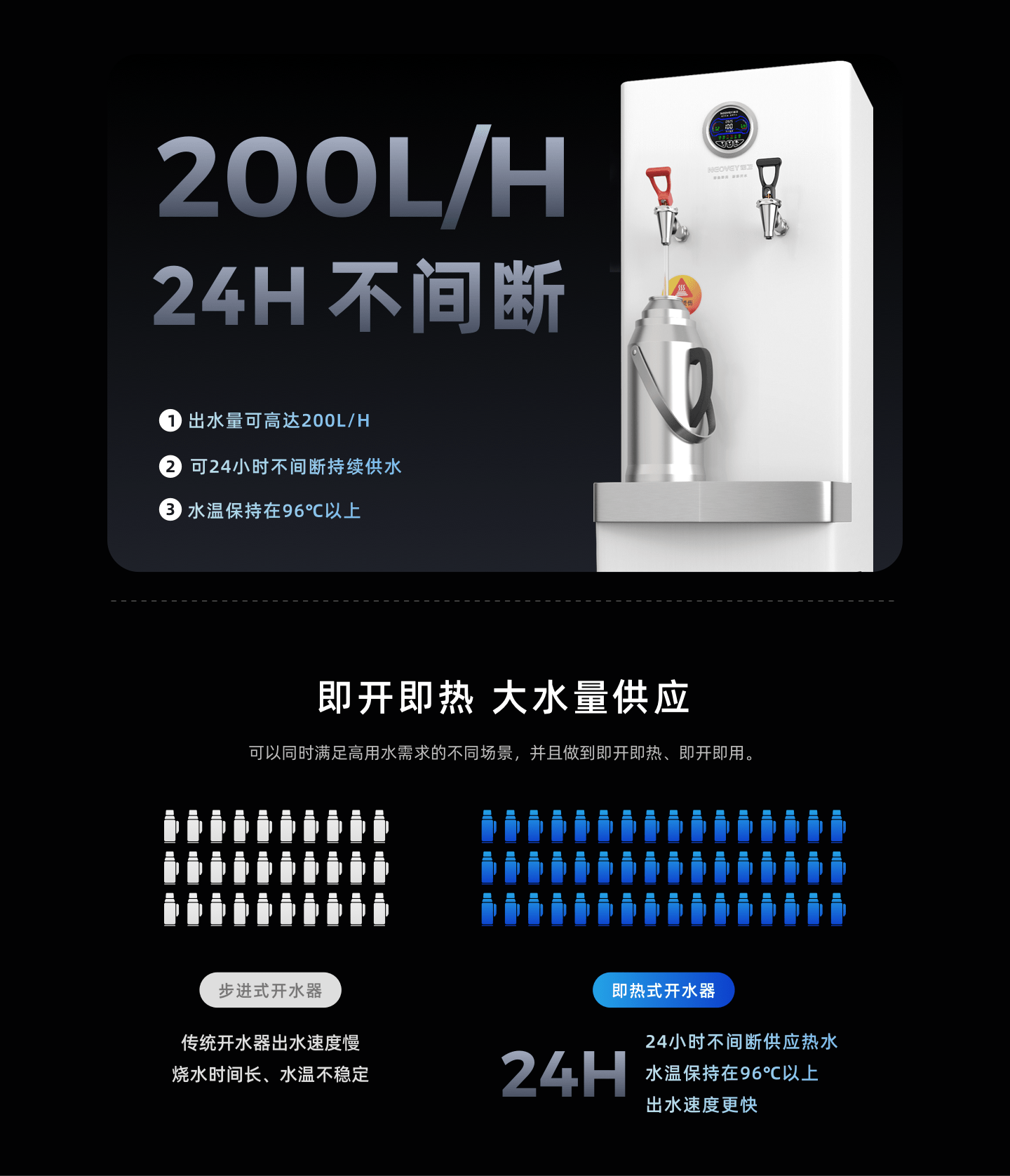 NV-T12-3SH2(龙头一体机)